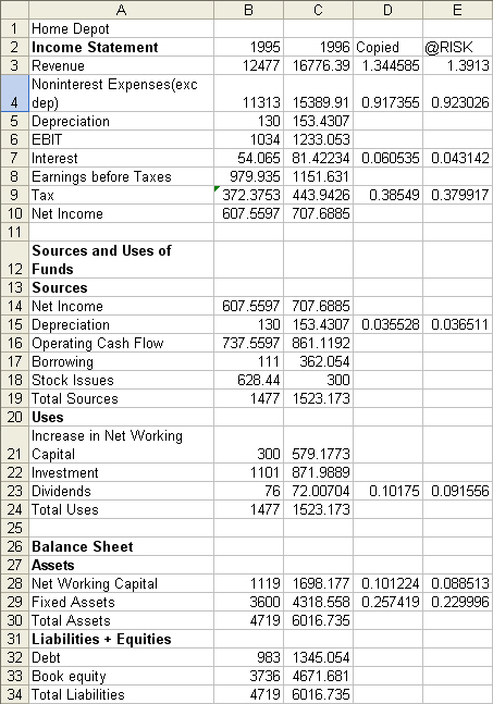 Financial Pro Forma Template from vinchelbudihardjo.tripod.com