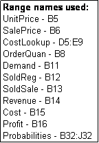 Text Box: Range names used:
UnitPrice - B5
SalePrice - B6
CostLookup - D5:E9
OrderQuan - B8
Demand - B11
SoldReg - B12
SoldSale - B13
Revenue - B14
Cost - B15
Profit - B16
Probabilities - B32:J32