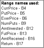 Text Box: Range names used:
CurrPrice - B4
PutPrice - B5
ExerPrice - B6
NumPuts - B9
AmtInvested - B12
FutPrice - B13
AmtReceived - B16
Return - B17