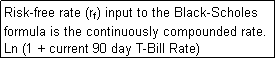 Text Box: Risk-free rate (rf) input to the Black-Scholes formula is the continuously compounded rate. Ln (1 + current 90 day T-Bill Rate)